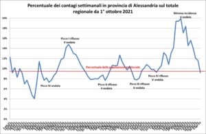 «Il quadro generale si conferma stabile. Provincia da record»